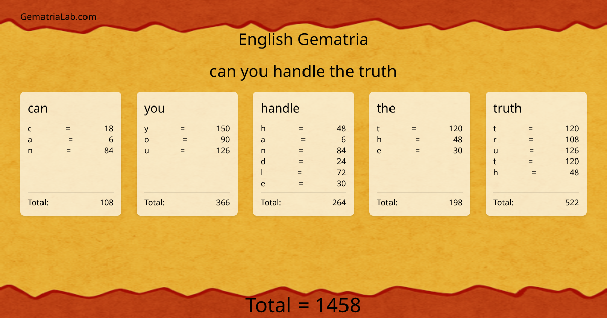 can you handle the truth in english Gematria